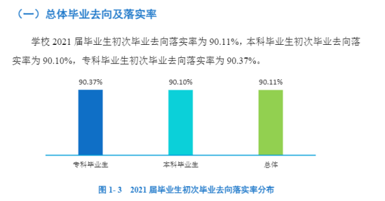 湖南工程学院就业率及就业前景怎么样（来源2022届就业质量报告）