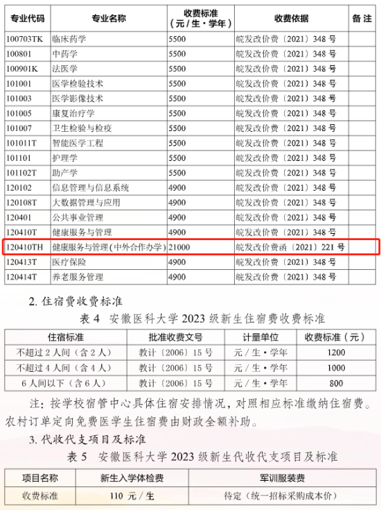 2023安徽医科大学中外合作办学学费多少钱一年-各专业收费标准