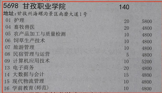 2023甘孜職業(yè)學院學費多少錢一年-各專業(yè)收費標準