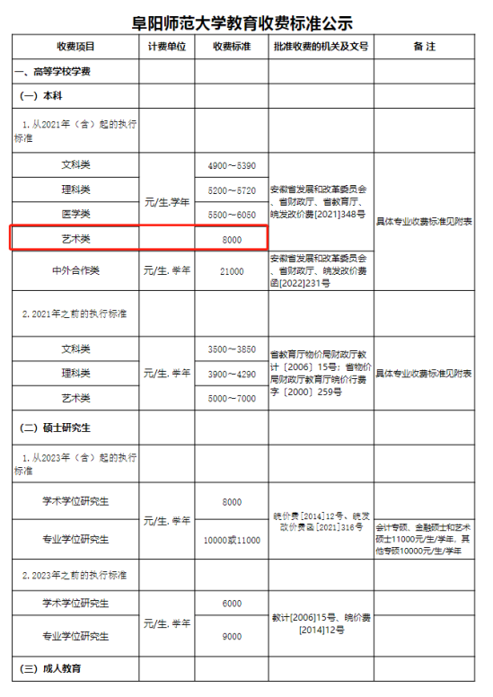 2023阜陽師范大學藝術(shù)類學費多少錢一年-各專業(yè)收費標準