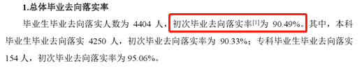 湘南学院就业率及就业前景怎么样（来源2022届就业质量报告）