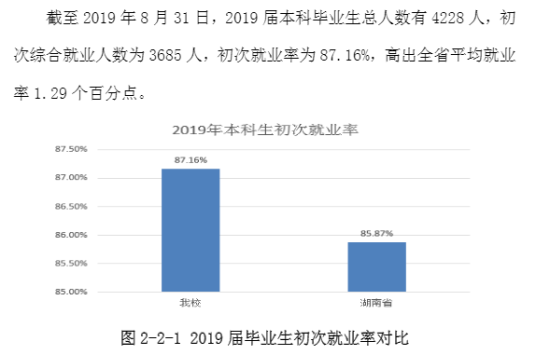 湖南城市學院就業(yè)率及就業(yè)前景怎么樣（來源2021屆就業(yè)質(zhì)量報告）