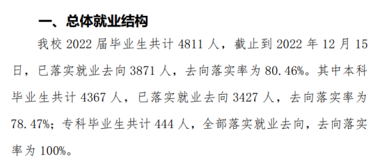 玉林師范學院就業(yè)率及就業(yè)前景怎么樣（來源2022屆就業(yè)質(zhì)量報告）