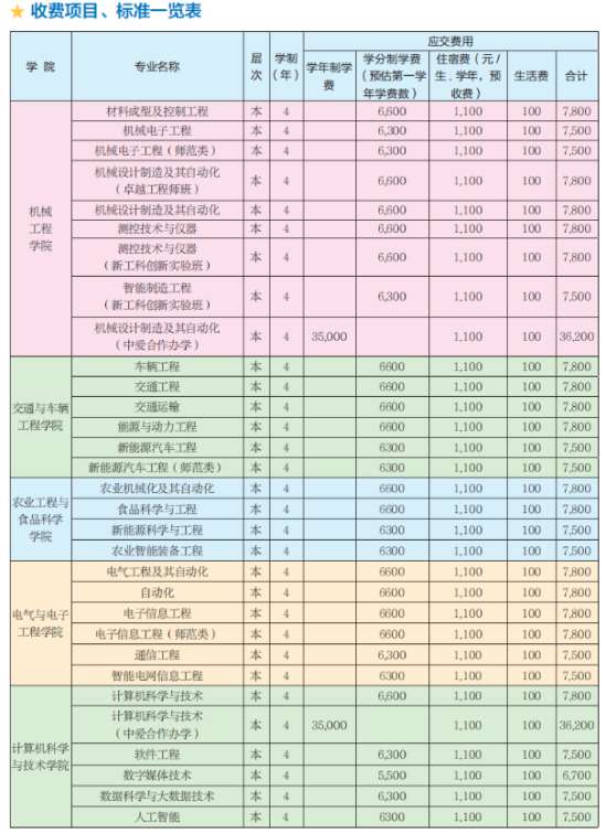 2023山東理工大學藝術(shù)類學費多少錢一年-各專業(yè)收費標準