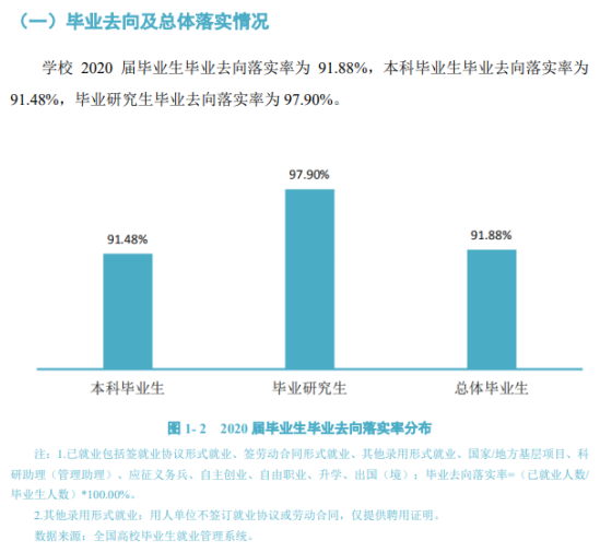 海南师范大学就业率及就业前景怎么样（来源2021-2022学年本科教学质量报告）