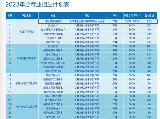 2023武汉船舶职业技术学院中外合作办学学费多少钱一年-各专业收费标准