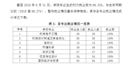 绍兴文理学院元培学院就业率及就业前景怎么样（来源2021-2022学年本科教学质量报告）