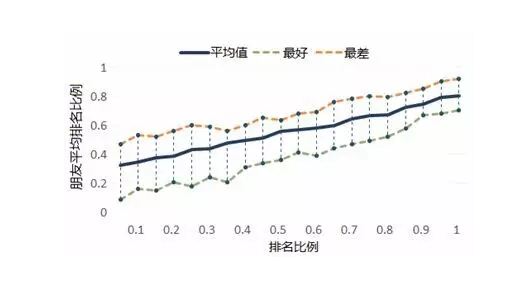 大數(shù)據(jù)告訴你：學(xué)霸是怎樣煉成的！