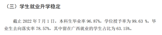 廣西外國語學(xué)院就業(yè)率及就業(yè)前景怎么樣（來源2021-2022學(xué)年本科教學(xué)質(zhì)量報告）