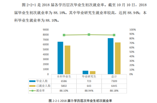 湖南科技大學就業(yè)率及就業(yè)前景怎么樣（來源2022屆就業(yè)質量報告）