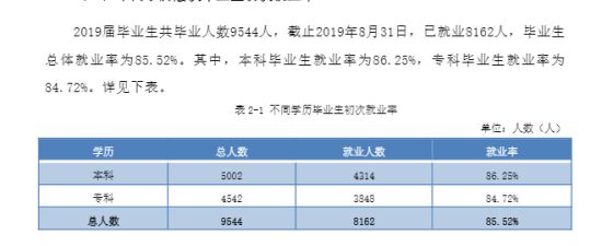 九江学院就业率及就业前景怎么样（来源2021-2022学年本科教学质量报告）