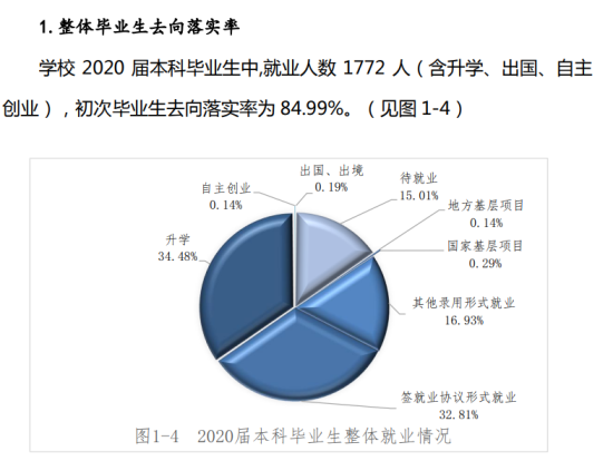 黑龍江中醫(yī)藥大學(xué)就業(yè)率及就業(yè)前景怎么樣（來源2021-2022學(xué)年本科教學(xué)質(zhì)量報告）