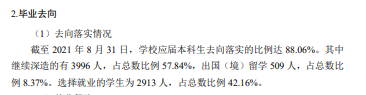 华中科技大学就业率及就业前景怎么样（来源2021-2022学年本科教学质量报告）