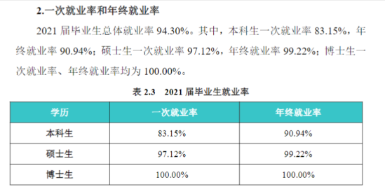 南京航空航天大學就業(yè)率及就業(yè)前景怎么樣（來源2022屆就業(yè)質(zhì)量報告）