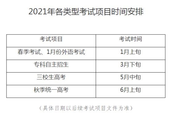 2021年上海市普通高?？荚囌猩鷪?bào)名實(shí)施辦法