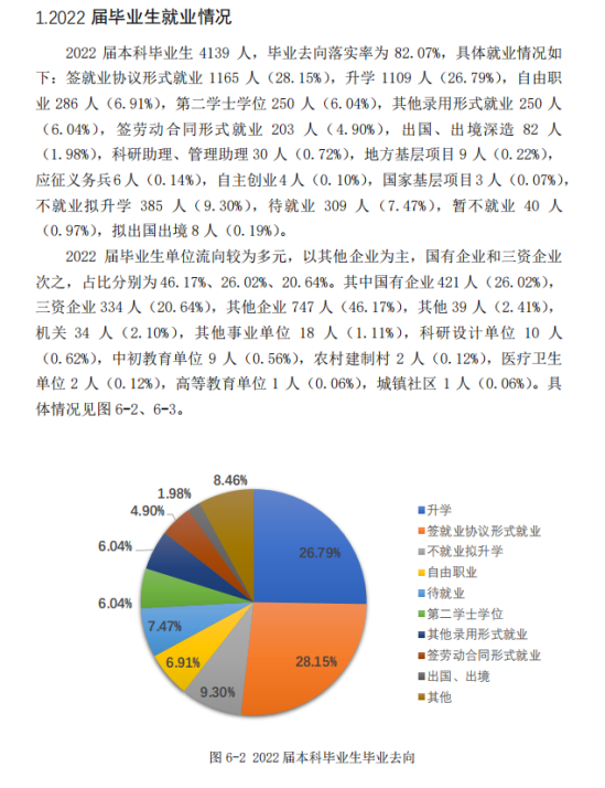 长春理工大学就业率及就业前景怎么样（来源2021-2022学年本科教学质量报告）