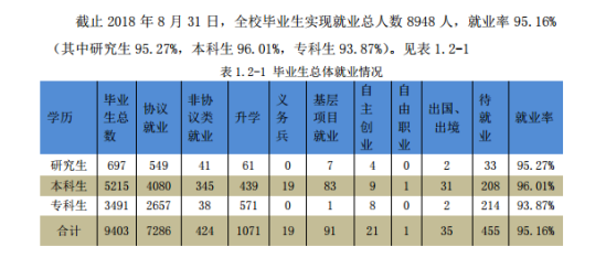 桂林理工大學(xué)就業(yè)率及就業(yè)前景怎么樣（來源2022屆就業(yè)質(zhì)量報告）