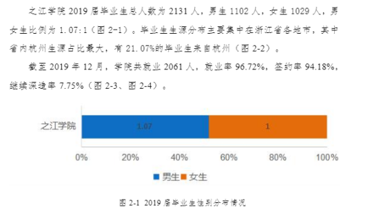 浙江工業(yè)大學之江學院就業(yè)率及就業(yè)前景怎么樣（來源2022屆就業(yè)質(zhì)量報告）