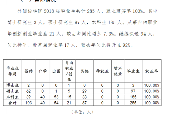 吉林外国语大学就业率及就业前景怎么样（来源2021-2022学年本科教学质量报告）