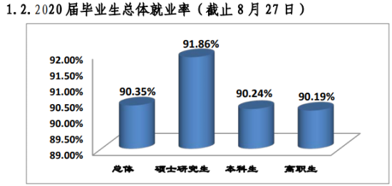 桂林醫(yī)學(xué)院就業(yè)率及就業(yè)前景怎么樣（來源2022屆就業(yè)質(zhì)量報(bào)告）