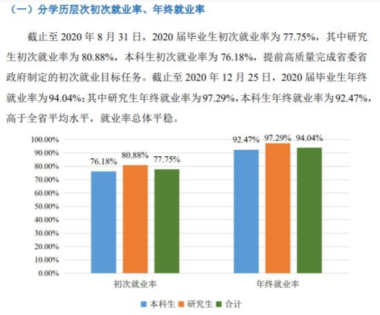 江蘇大學就業(yè)率及就業(yè)前景怎么樣（來源2022屆就業(yè)質量報告）