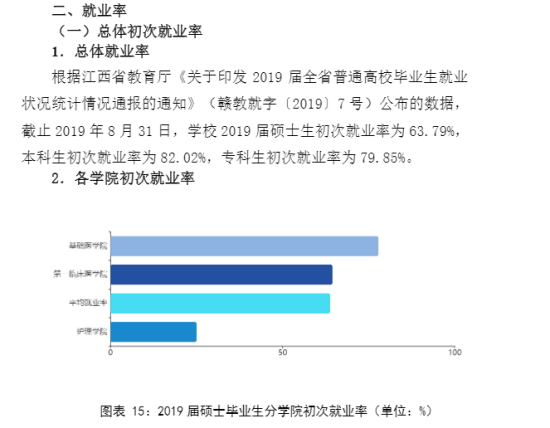 贛南醫(yī)學院就業(yè)率及就業(yè)前景怎么樣（來源2021-2022學年本科教學質(zhì)量報告）