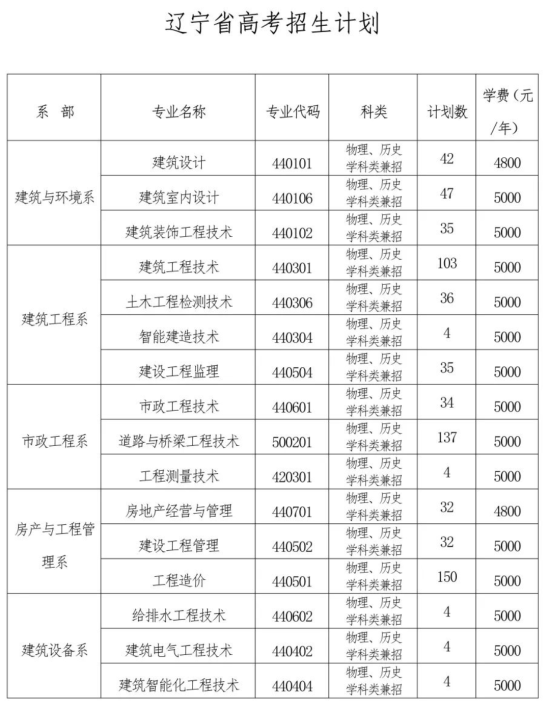 辽宁城市建设职业技术学院有哪些专业？