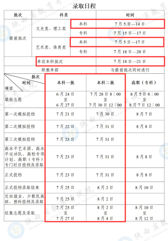 2023陜西本科錄取時間安排表