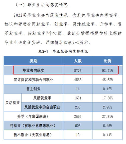 河南師范大學(xué)就業(yè)率及就業(yè)前景怎么樣（來(lái)源2022屆就業(yè)質(zhì)量報(bào)告）