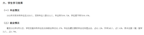 南昌航空大学科技学院就业率及就业前景怎么样（来源2021-2022学年本科教学质量报告）