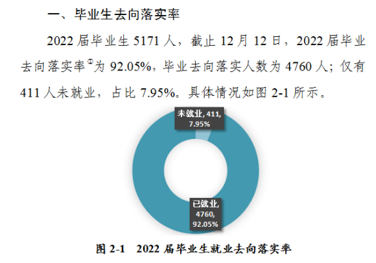 河南城建學(xué)院就業(yè)率及就業(yè)前景怎么樣（來源2022屆就業(yè)質(zhì)量報告）