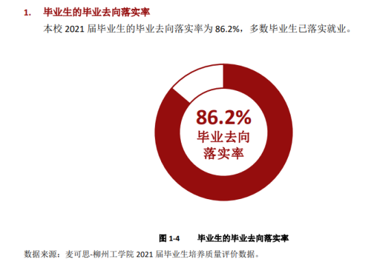 柳州工学院就业率及就业前景怎么样（来源2022届就业质量报告）