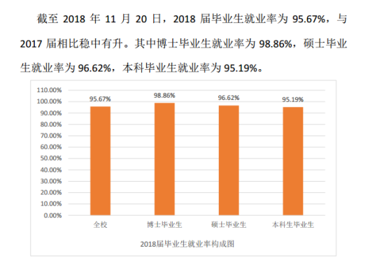 中南财经政法大学就业率及就业前景怎么样（来源2021-2022学年本科教学质量报告）