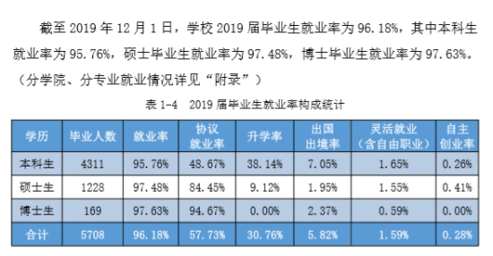 中國地質(zhì)大學(xué)（武漢）就業(yè)率及就業(yè)前景怎么樣（來源就業(yè)質(zhì)量報(bào)告）