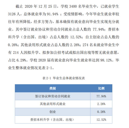 皖江工學院就業(yè)率及就業(yè)前景怎么樣（來源2022屆就業(yè)質(zhì)量報告）