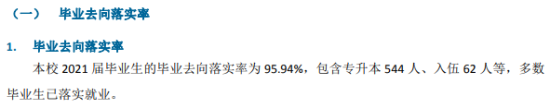 海南经贸职业技术学院就业率及就业前景怎么样（来源2022届就业质量报告）