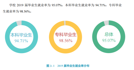 四川文理學(xué)院就業(yè)率及就業(yè)前景怎么樣（來源2022屆就業(yè)質(zhì)量報(bào)告）