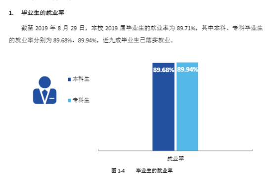 六盘水师范学院就业率及就业前景怎么样（来源2022届就业质量报告）