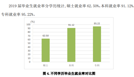 山东政法学院就业率及就业前景怎么样（来源2021-2022学年本科教学质量报告）