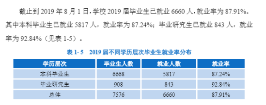 西南民族大學(xué)就業(yè)率及就業(yè)前景怎么樣（來源2021屆就業(yè)質(zhì)量報告）