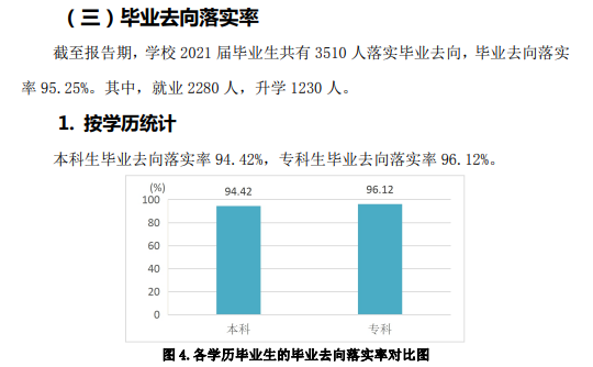 山東農(nóng)業(yè)工程學(xué)院就業(yè)率及就業(yè)前景怎么樣（來源2021-2022學(xué)年本科教學(xué)質(zhì)量報(bào)告）