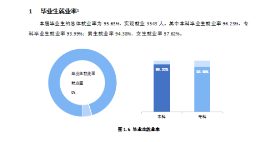 成都理工大學(xué)工程技術(shù)學(xué)院就業(yè)率及就業(yè)前景怎么樣（來(lái)源2022屆就業(yè)質(zhì)量報(bào)告）