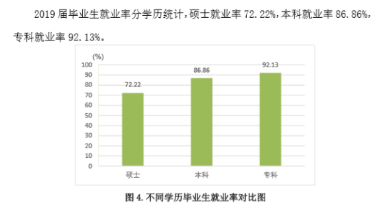 山东交通学院就业率及就业前景怎么样（来源2021-2022学年本科教学质量报告）