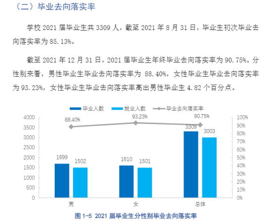 遵义职业技术学院就业率及就业前景怎么样（来源2022届就业质量报告）