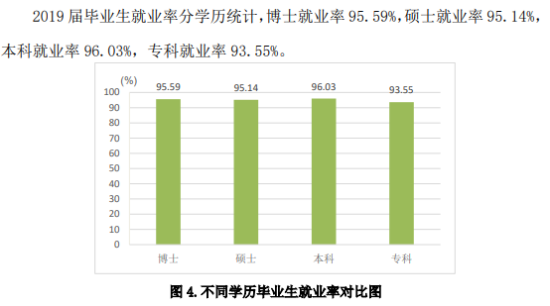 山東中醫(yī)藥大學就業(yè)率及就業(yè)前景怎么樣（來源2020-2021學年本科教學質(zhì)量報告）