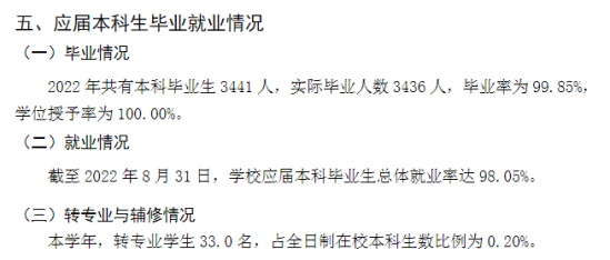 山東協(xié)和學(xué)院就業(yè)率及就業(yè)前景怎么樣（來源2021-2022學(xué)年本科教學(xué)質(zhì)量報告）