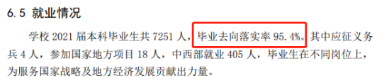 青島科技大學就業(yè)率及就業(yè)前景怎么樣（來源2021-2022學年本科教學質(zhì)量報告）