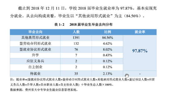 贵州黔南科技学院就业率及就业前景怎么样（来源2022届就业质量报告）