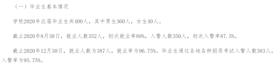 重慶警察學(xué)院就業(yè)率及就業(yè)前景怎么樣（來源2022屆就業(yè)質(zhì)量報(bào)告）