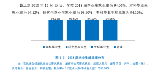 河南理工大學(xué)就業(yè)率及就業(yè)前景怎么樣（來源2022屆就業(yè)質(zhì)量報(bào)告）